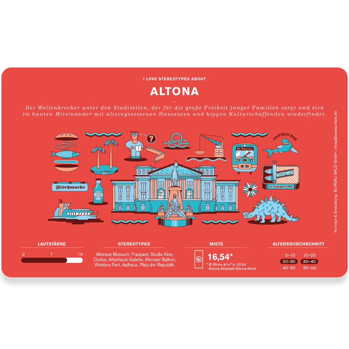 Stadtteil-Frühstücksbrettchen - Altona