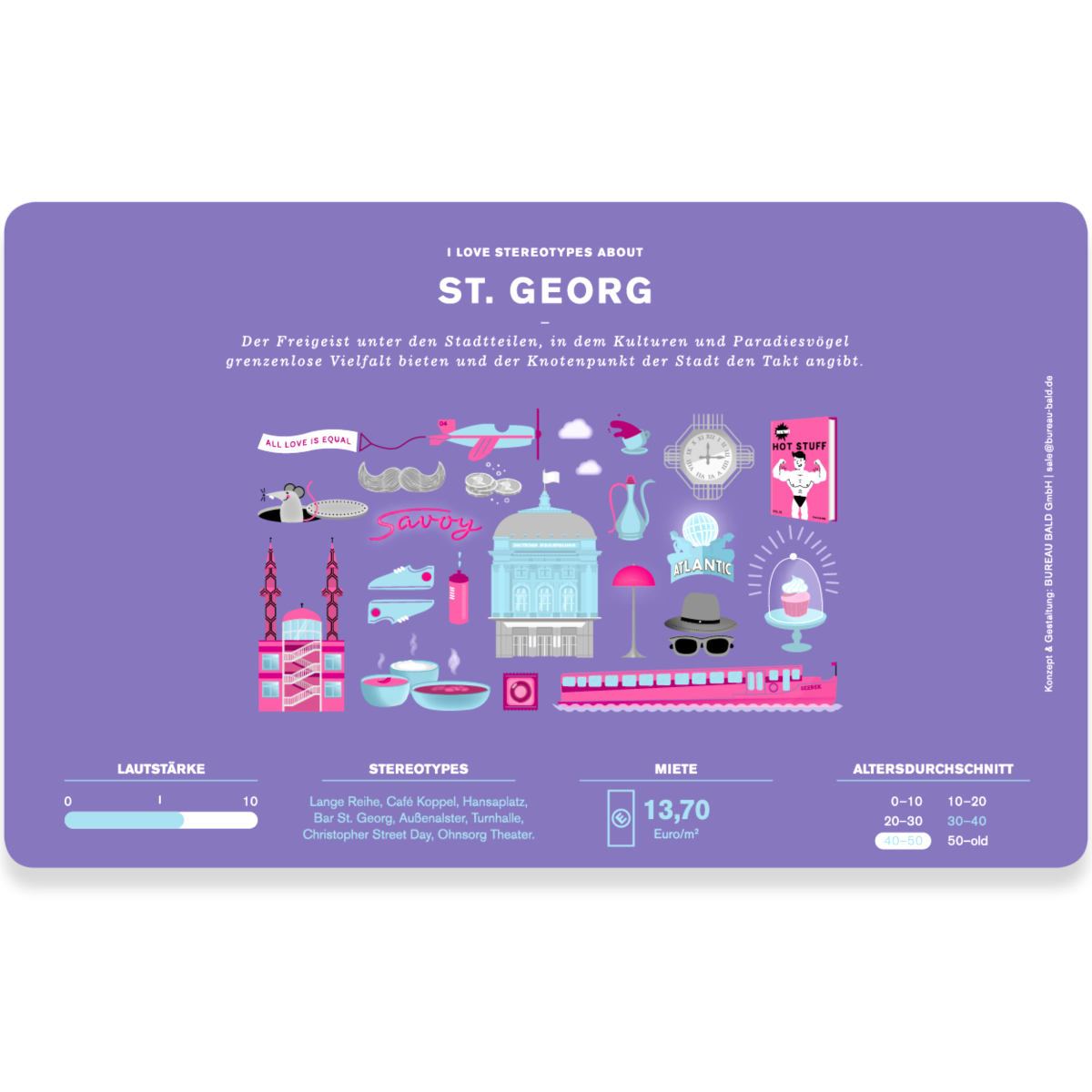 Stadtteil-Frühstücksbrettchen - St. Georg