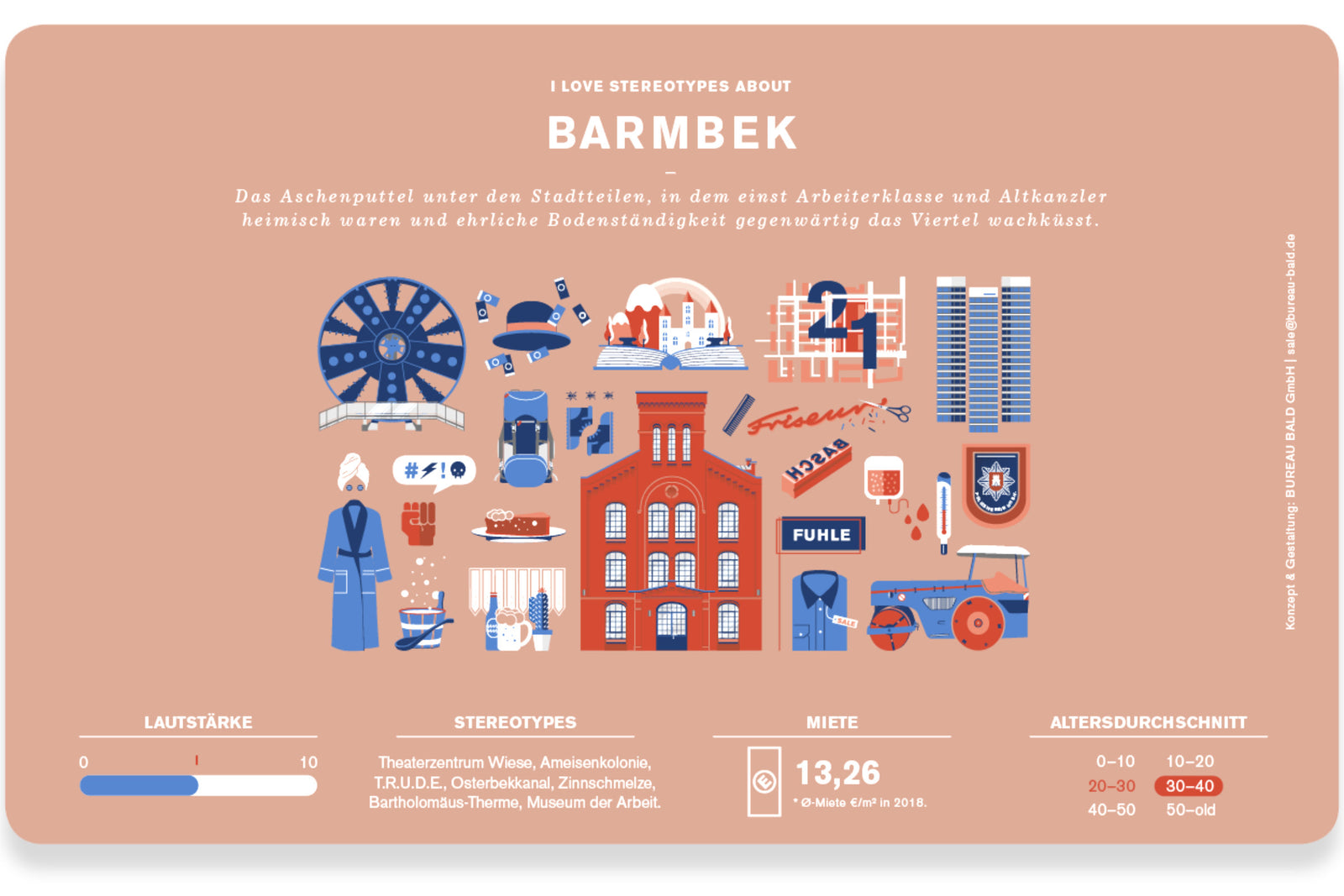 Frühstücksbrett "Barmbek" - Bureau Bald