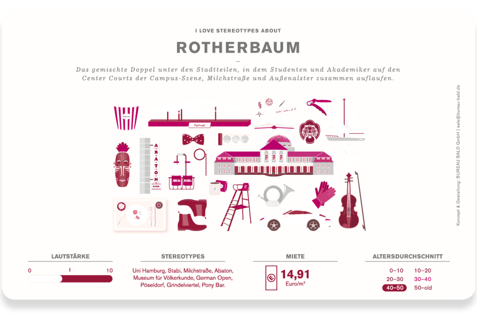 Frühstücksbrett "Rotherbaum" - Bureau Bald