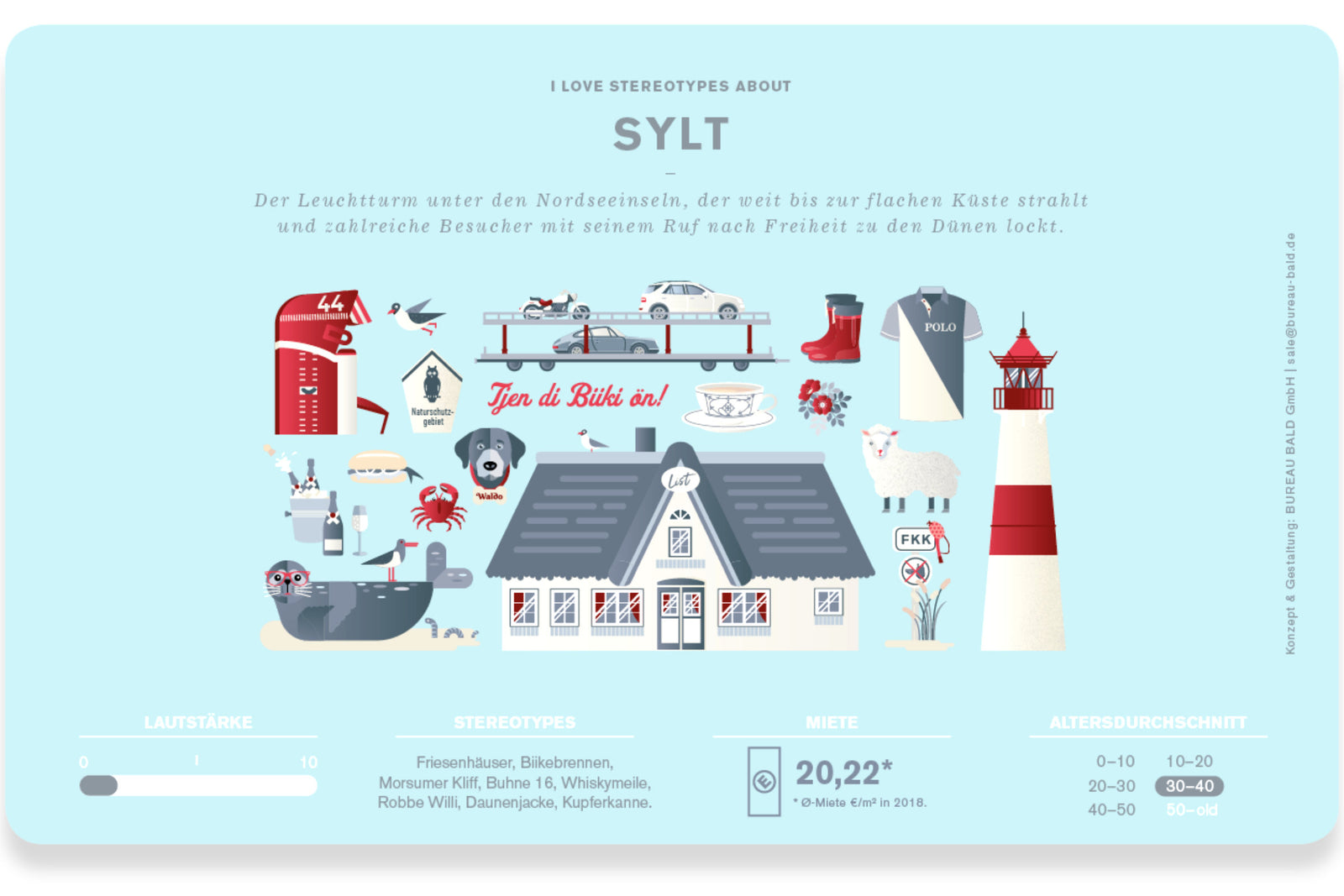 Frühstücksbrett "Sylt" - Bureau Bald